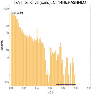 ./all_figure/CT14HERA2NNLOall_AbsSens_newSens_formula_cutbrokenpoints/corr_hist+1_f11_samept.png