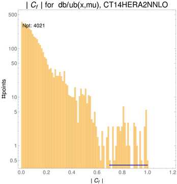 ./all_figure/CT14HERA2NNLOall_AbsSens_newSens_formula_cutbrokenpoints/corr_hist+1_f12_samept.png