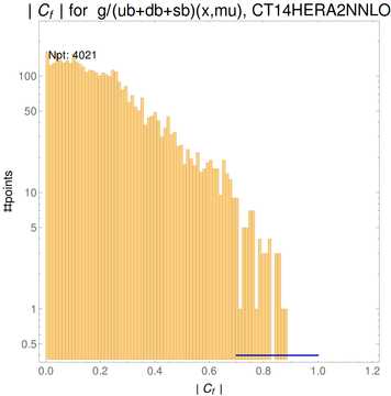 ./all_figure/CT14HERA2NNLOall_AbsSens_newSens_formula_cutbrokenpoints/corr_hist+1_f14_samept.png