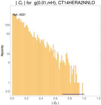 ./all_figure/CT14HERA2NNLOall_AbsSens_newSens_formula_cutbrokenpoints/corr_hist+1_f15_samept.png