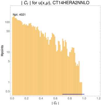 ./all_figure/CT14HERA2NNLOall_AbsSens_newSens_formula_cutbrokenpoints/corr_hist+1_f1_samept.png