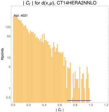 ./all_figure/CT14HERA2NNLOall_AbsSens_newSens_formula_cutbrokenpoints/corr_hist+1_f2_samept.png