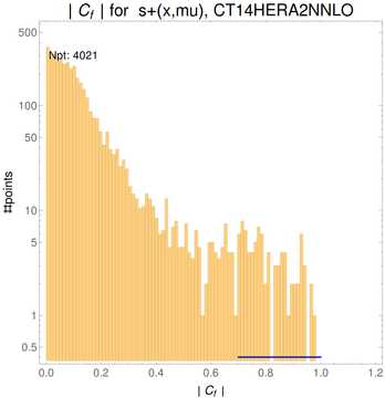 ./all_figure/CT14HERA2NNLOall_AbsSens_newSens_formula_cutbrokenpoints/corr_hist+1_f9_samept.png