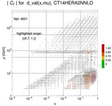 ./all_figure/CT14HERA2NNLOall_AbsSens_newSens_formula_cutbrokenpoints/corr_xQ+1_f11_samept.png