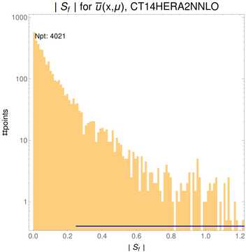 ./all_figure/CT14HERA2NNLOall_AbsSens_newSens_formula_cutbrokenpoints/corrdr_hist+1_f-1_samept.png