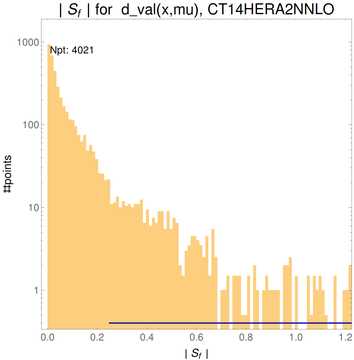 ./all_figure/CT14HERA2NNLOall_AbsSens_newSens_formula_cutbrokenpoints/corrdr_hist+1_f11_samept.png