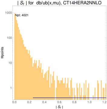 ./all_figure/CT14HERA2NNLOall_AbsSens_newSens_formula_cutbrokenpoints/corrdr_hist+1_f12_samept.png