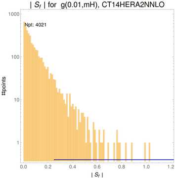 ./all_figure/CT14HERA2NNLOall_AbsSens_newSens_formula_cutbrokenpoints/corrdr_hist+1_f15_samept.png