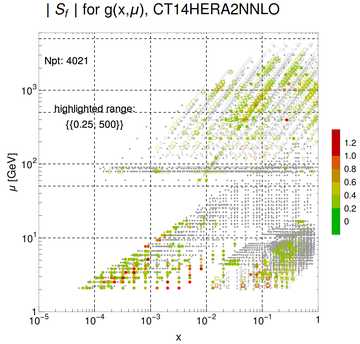 ./all_figure/CT14HERA2NNLOall_AbsSens_newSens_formula_cutbrokenpoints/corrdr_xQ+1_f0_samept.png