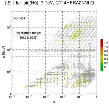 ./all_figure/CT14HERA2NNLOall_AbsSens_newSens_formula_cutbrokenpoints/corrdr_xQ+1_f6_samept.png