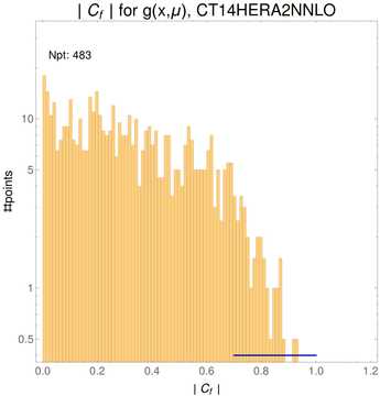 ./all_figure/CT14HERA2NNLOall_JP_NewData_AbsSens/corr_hist+1_f0_samept.png