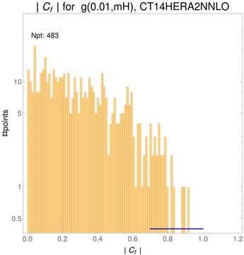 ./all_figure/CT14HERA2NNLOall_JP_NewData_AbsSens/corr_hist+1_f15_samept.png