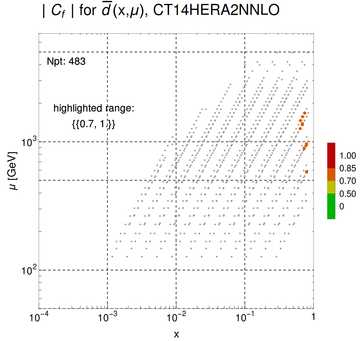 ./all_figure/CT14HERA2NNLOall_JP_NewData_AbsSens/corr_xQ+1_f-2_samept.png