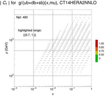 ./all_figure/CT14HERA2NNLOall_JP_NewData_AbsSens/corr_xQ+1_f14_samept.png