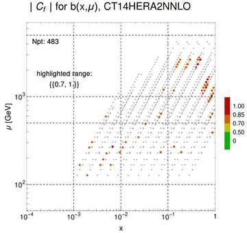 ./all_figure/CT14HERA2NNLOall_JP_NewData_AbsSens/corr_xQ+1_f5_samept.png