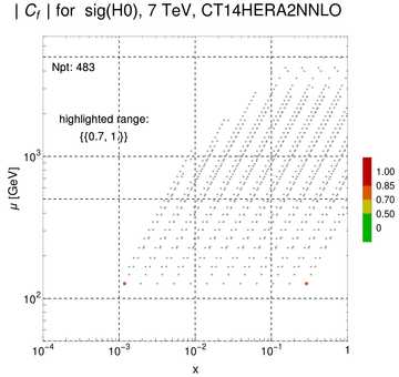 ./all_figure/CT14HERA2NNLOall_JP_NewData_AbsSens/corr_xQ+1_f6_samept.png