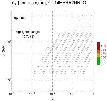 ./all_figure/CT14HERA2NNLOall_JP_NewData_AbsSens/corr_xQ+1_f9_samept.png