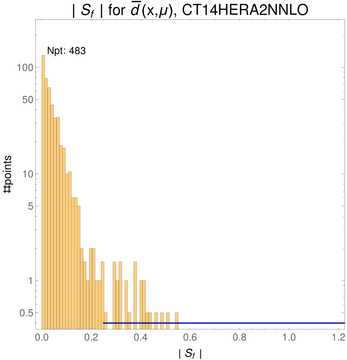 ./all_figure/CT14HERA2NNLOall_JP_NewData_AbsSens/corrdr_hist+1_f-2_samept.png