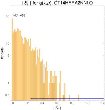 ./all_figure/CT14HERA2NNLOall_JP_NewData_AbsSens/corrdr_hist+1_f0_samept.png