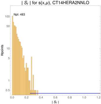 ./all_figure/CT14HERA2NNLOall_JP_NewData_AbsSens/corrdr_hist+1_f3_samept.png