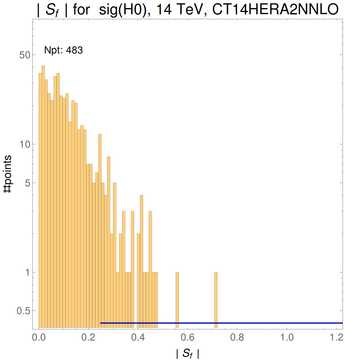 ./all_figure/CT14HERA2NNLOall_JP_NewData_AbsSens/corrdr_hist+1_f8_samept.png