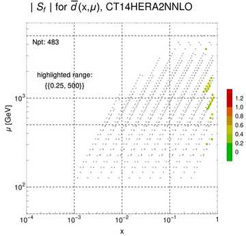 ./all_figure/CT14HERA2NNLOall_JP_NewData_AbsSens/corrdr_xQ+1_f-2_samept.png