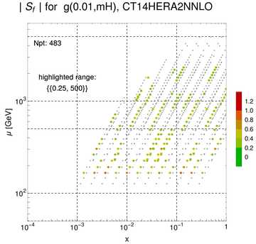 ./all_figure/CT14HERA2NNLOall_JP_NewData_AbsSens/corrdr_xQ+1_f15_samept.png