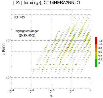 ./all_figure/CT14HERA2NNLOall_JP_NewData_AbsSens/corrdr_xQ+1_f4_samept.png