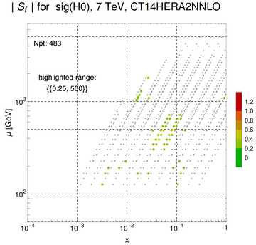 ./all_figure/CT14HERA2NNLOall_JP_NewData_AbsSens/corrdr_xQ+1_f6_samept.png