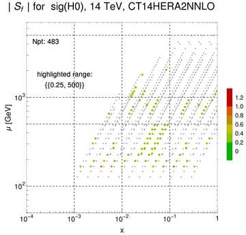 ./all_figure/CT14HERA2NNLOall_JP_NewData_AbsSens/corrdr_xQ+1_f8_samept.png