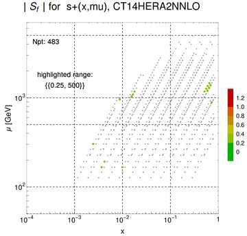 ./all_figure/CT14HERA2NNLOall_JP_NewData_AbsSens/corrdr_xQ+1_f9_samept.png