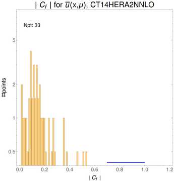 ./all_figure/CT14HERA2NNLOall_Wasym_NewData_AbsSens/corr_hist+1_f-1_samept.png