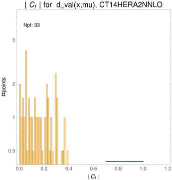 ./all_figure/CT14HERA2NNLOall_Wasym_NewData_AbsSens/corr_hist+1_f11_samept.png