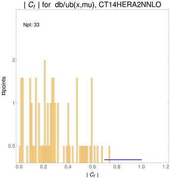 ./all_figure/CT14HERA2NNLOall_Wasym_NewData_AbsSens/corr_hist+1_f12_samept.png