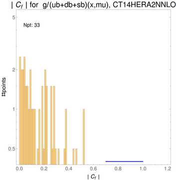 ./all_figure/CT14HERA2NNLOall_Wasym_NewData_AbsSens/corr_hist+1_f14_samept.png