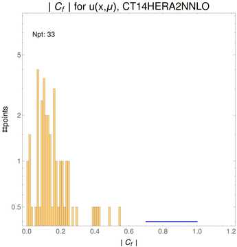 ./all_figure/CT14HERA2NNLOall_Wasym_NewData_AbsSens/corr_hist+1_f1_samept.png