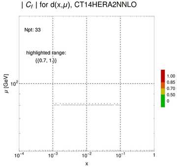 ./all_figure/CT14HERA2NNLOall_Wasym_NewData_AbsSens/corr_xQ+1_f2_samept.png