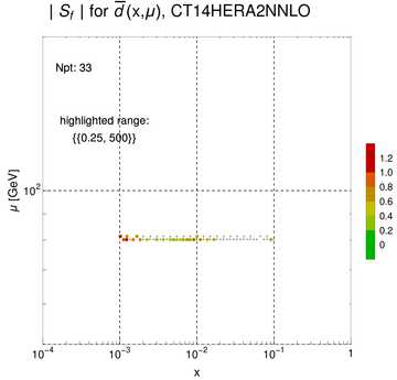 ./all_figure/CT14HERA2NNLOall_Wasym_NewData_AbsSens/corrdr_xQ+1_f-2_samept.png