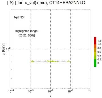 ./all_figure/CT14HERA2NNLOall_Wasym_NewData_AbsSens/corrdr_xQ+1_f10_samept.png