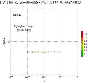 ./all_figure/CT14HERA2NNLOall_Wasym_NewData_AbsSens/corrdr_xQ+1_f14_samept.png