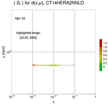 ./all_figure/CT14HERA2NNLOall_Wasym_NewData_AbsSens/corrdr_xQ+1_f2_samept.png