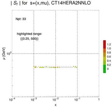 ./all_figure/CT14HERA2NNLOall_Wasym_NewData_AbsSens/corrdr_xQ+1_f9_samept.png