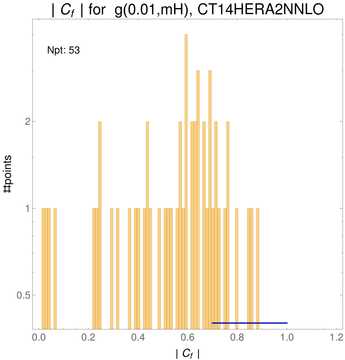 ./all_figure/CT14HERA2NNLOall_Zpt_NewData_AbsSens/corr_hist+1_f15_samept.png