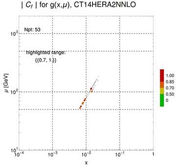 ./all_figure/CT14HERA2NNLOall_Zpt_NewData_AbsSens/corr_xQ+1_f0_samept.png