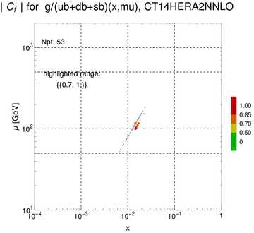 ./all_figure/CT14HERA2NNLOall_Zpt_NewData_AbsSens/corr_xQ+1_f14_samept.png