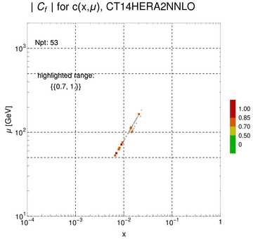 ./all_figure/CT14HERA2NNLOall_Zpt_NewData_AbsSens/corr_xQ+1_f4_samept.png