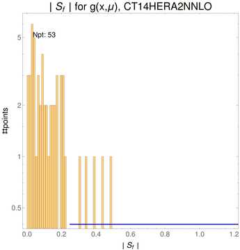 ./all_figure/CT14HERA2NNLOall_Zpt_NewData_AbsSens/corrdr_hist+1_f0_samept.png