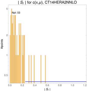 ./all_figure/CT14HERA2NNLOall_Zpt_NewData_AbsSens/corrdr_hist+1_f4_samept.png