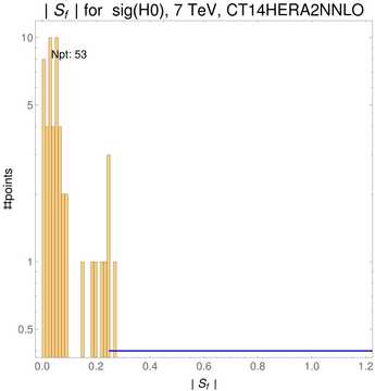 ./all_figure/CT14HERA2NNLOall_Zpt_NewData_AbsSens/corrdr_hist+1_f6_samept.png