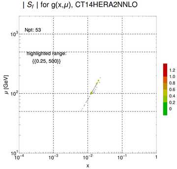 ./all_figure/CT14HERA2NNLOall_Zpt_NewData_AbsSens/corrdr_xQ+1_f0_samept.png